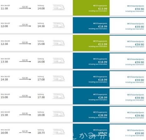 ウィーンからザルツブルグへの私鉄ウエストバーン鉄道（WESTbahn）金額例
